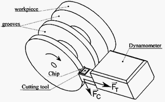 Fig. 3 Cutting device on numerically controlled lathe